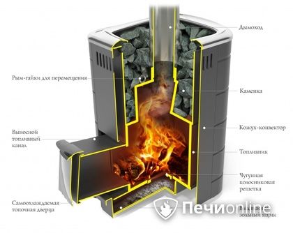 Дровяная печь-каменка TMF Каронада Мини Heavy Metal Витра антрацит в Серове